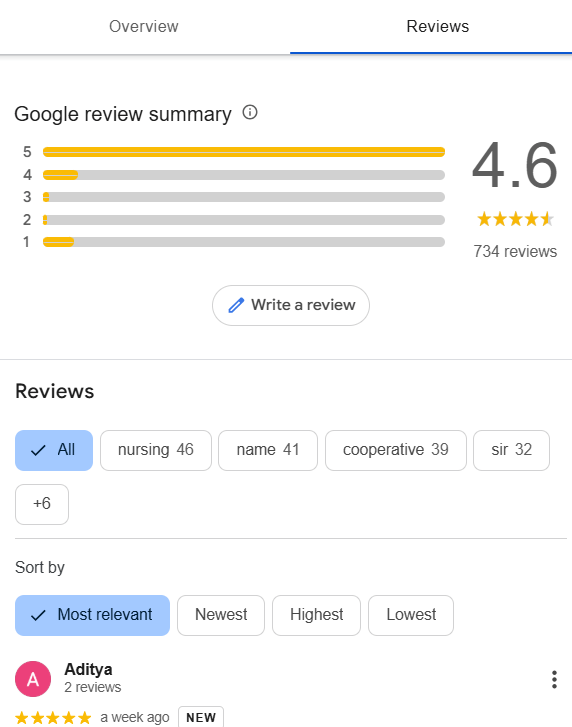 Power of Patient Reviews and Ratings