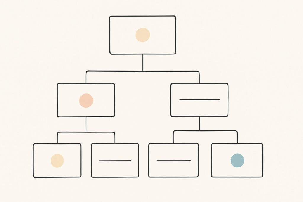 Information Architecture & Sitemap