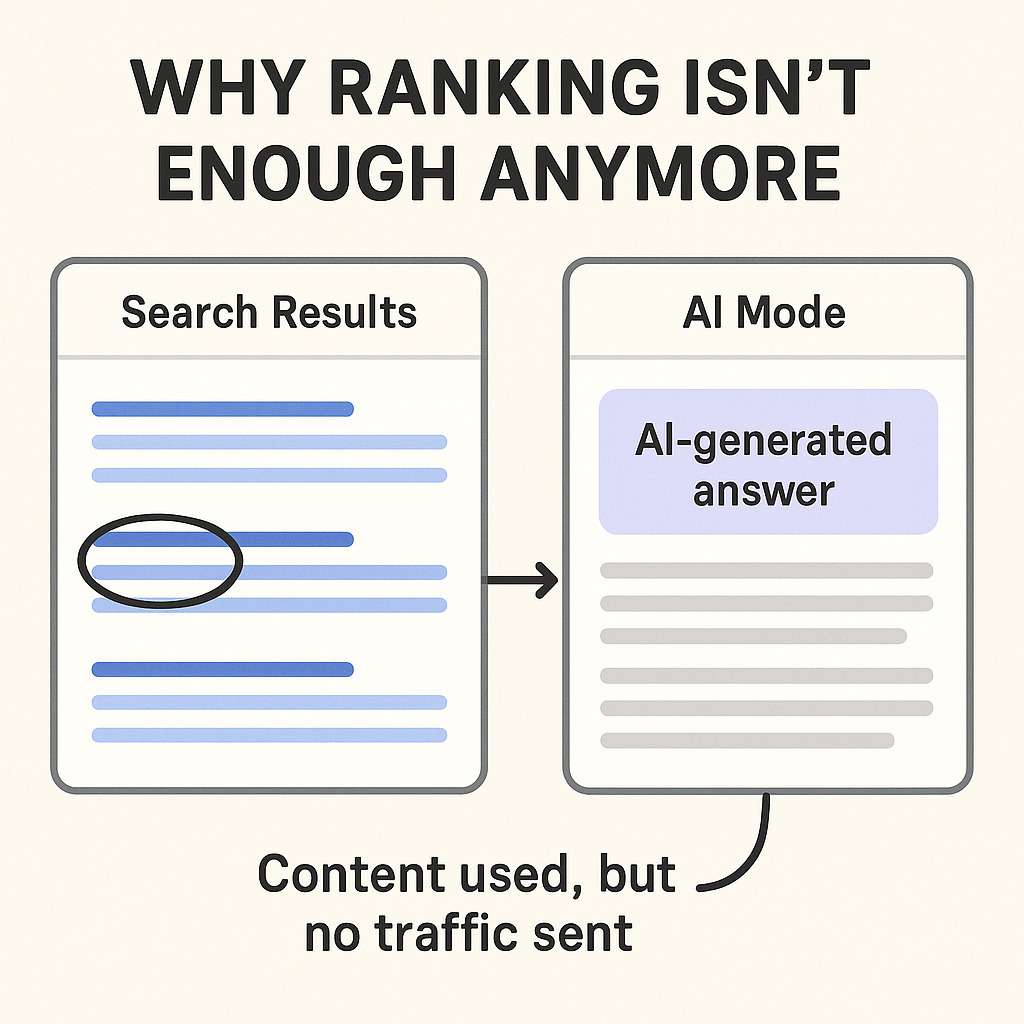 Ranking Alone Won’t Be Enough