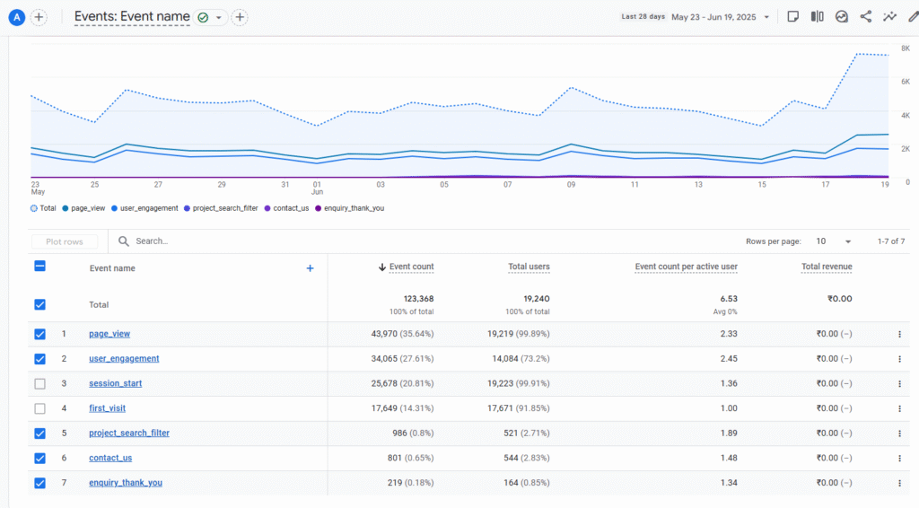 Define and Track Your Wins (Conversions)