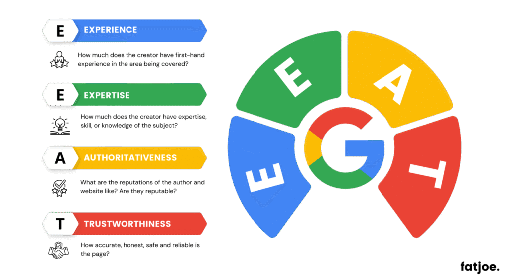 What is Google E.E.A.T
