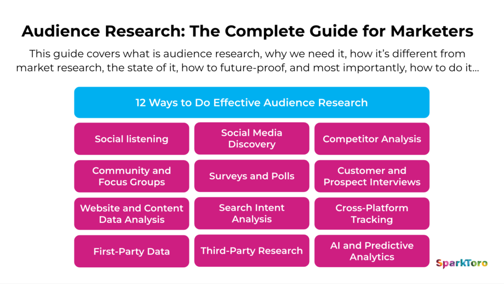 Why Audience Research Is the New Keyword Research